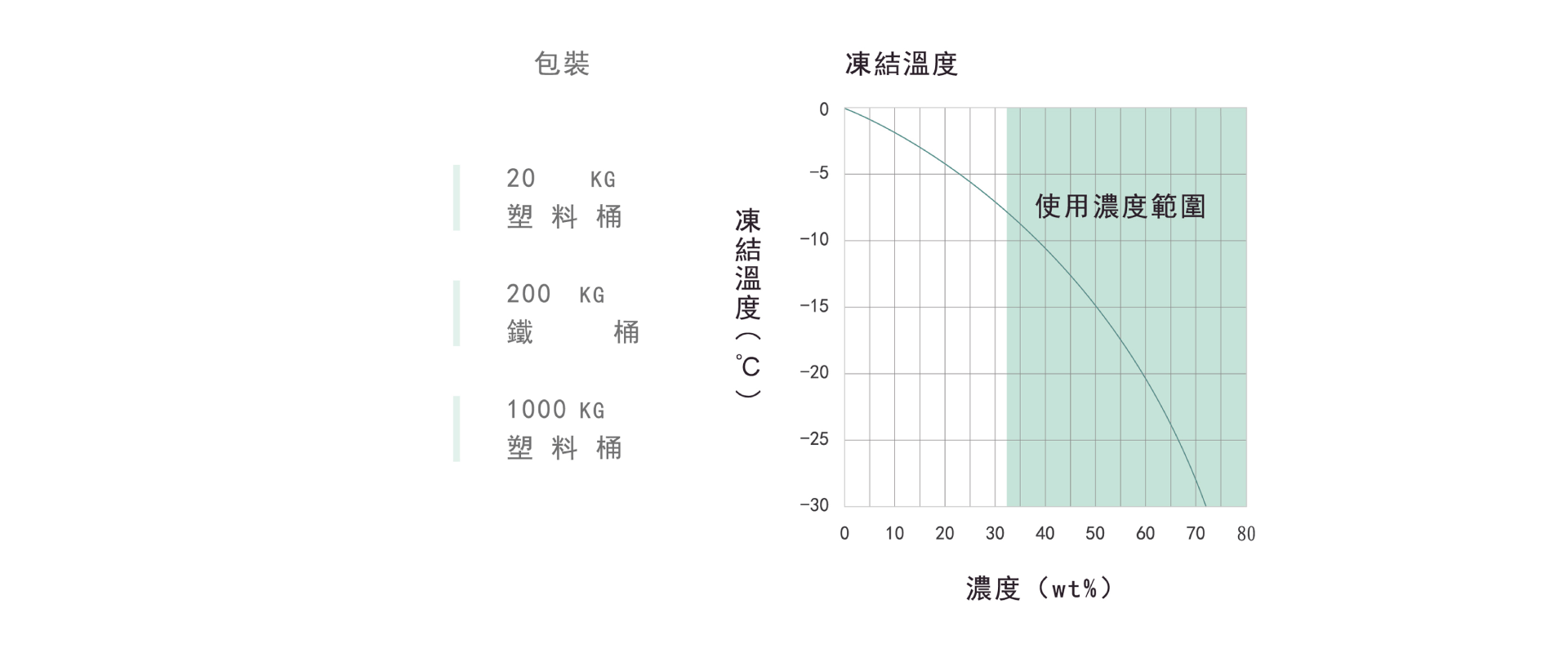 恆溫液