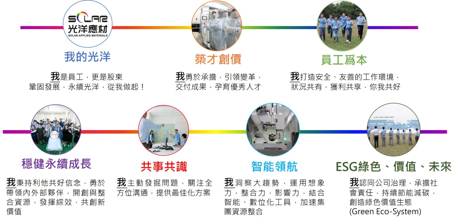 光洋七大文化宣言