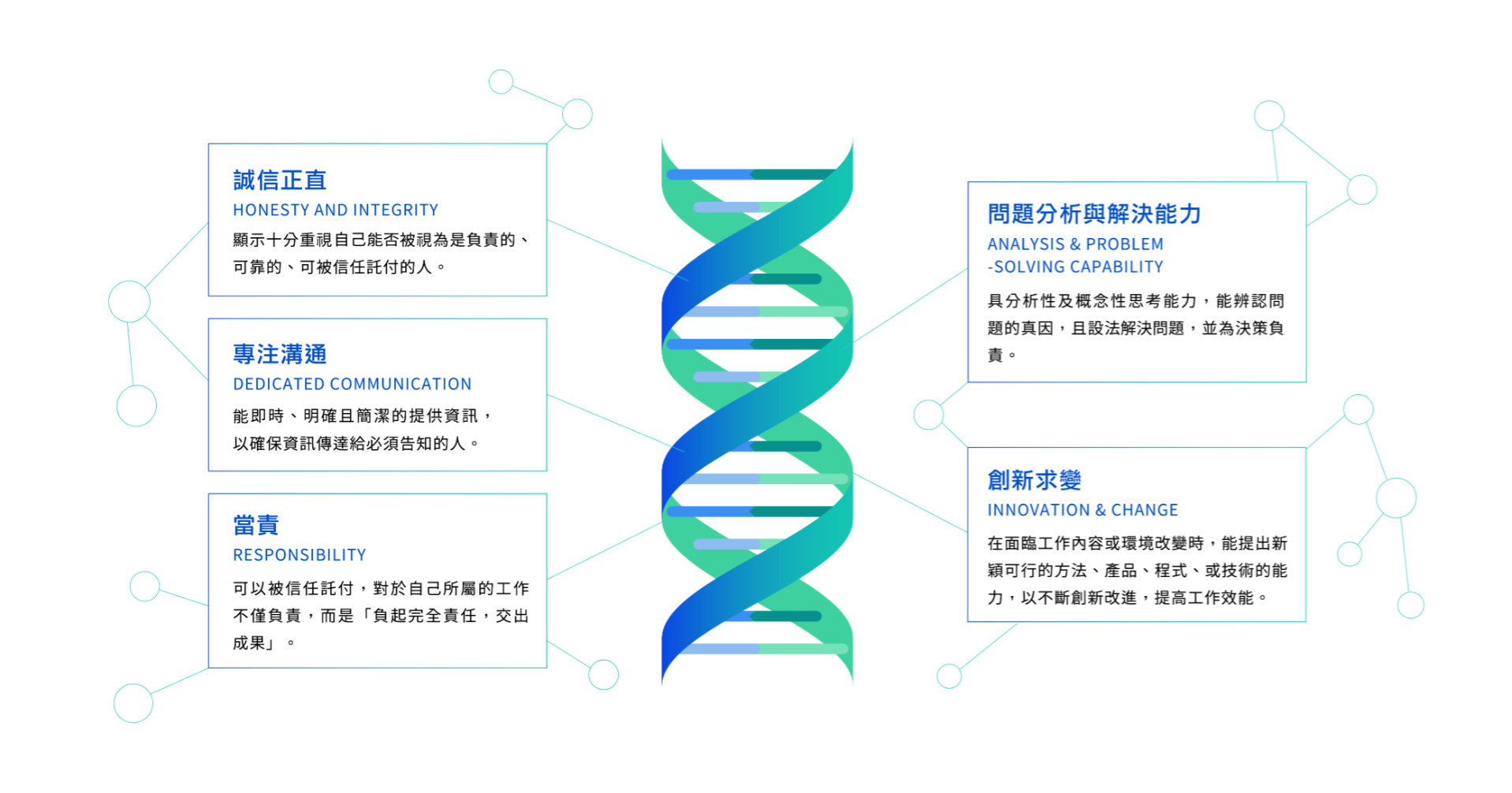 光洋人的DNA