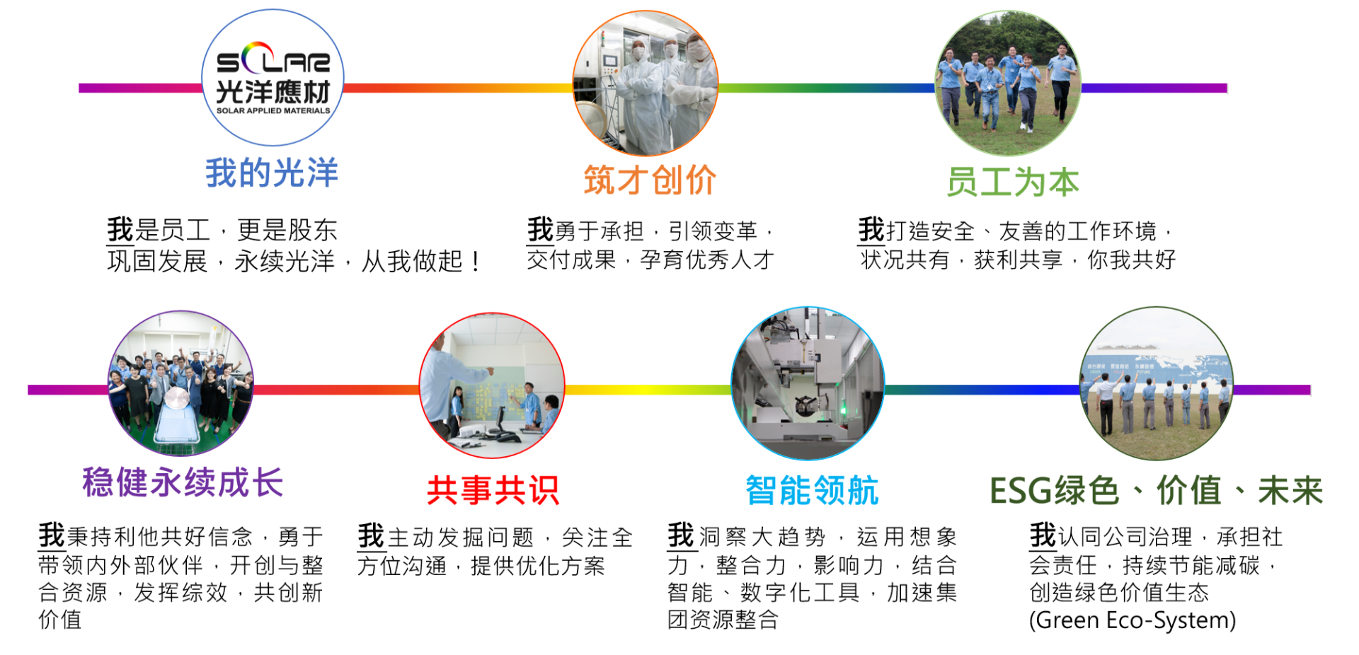 光洋七大文化宣言