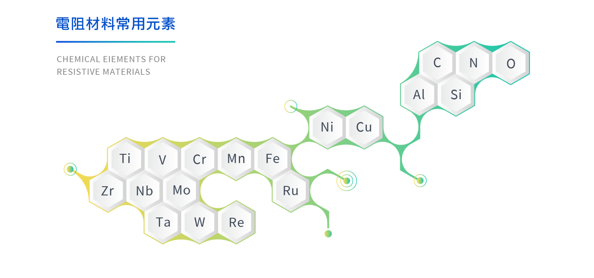 電阻材料 電阻材料