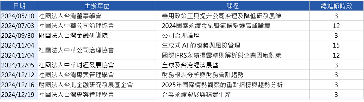 2024董事進修