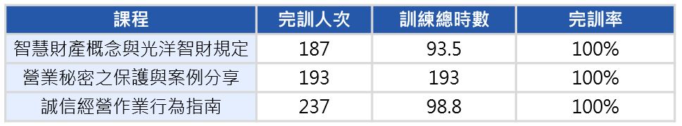 2024誠信經營 2024誠信經營