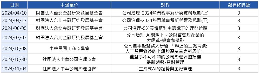2024公司治理主管 2024公司治理主管