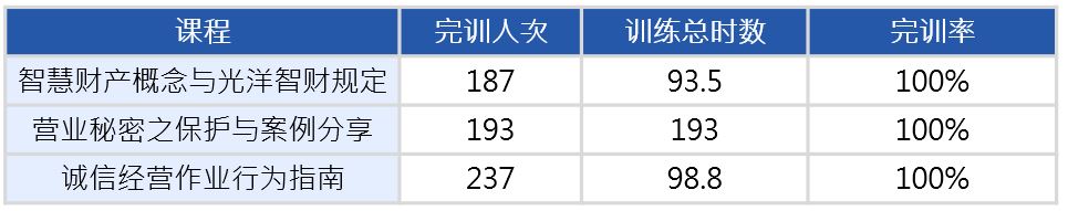 2024诚信经营-简