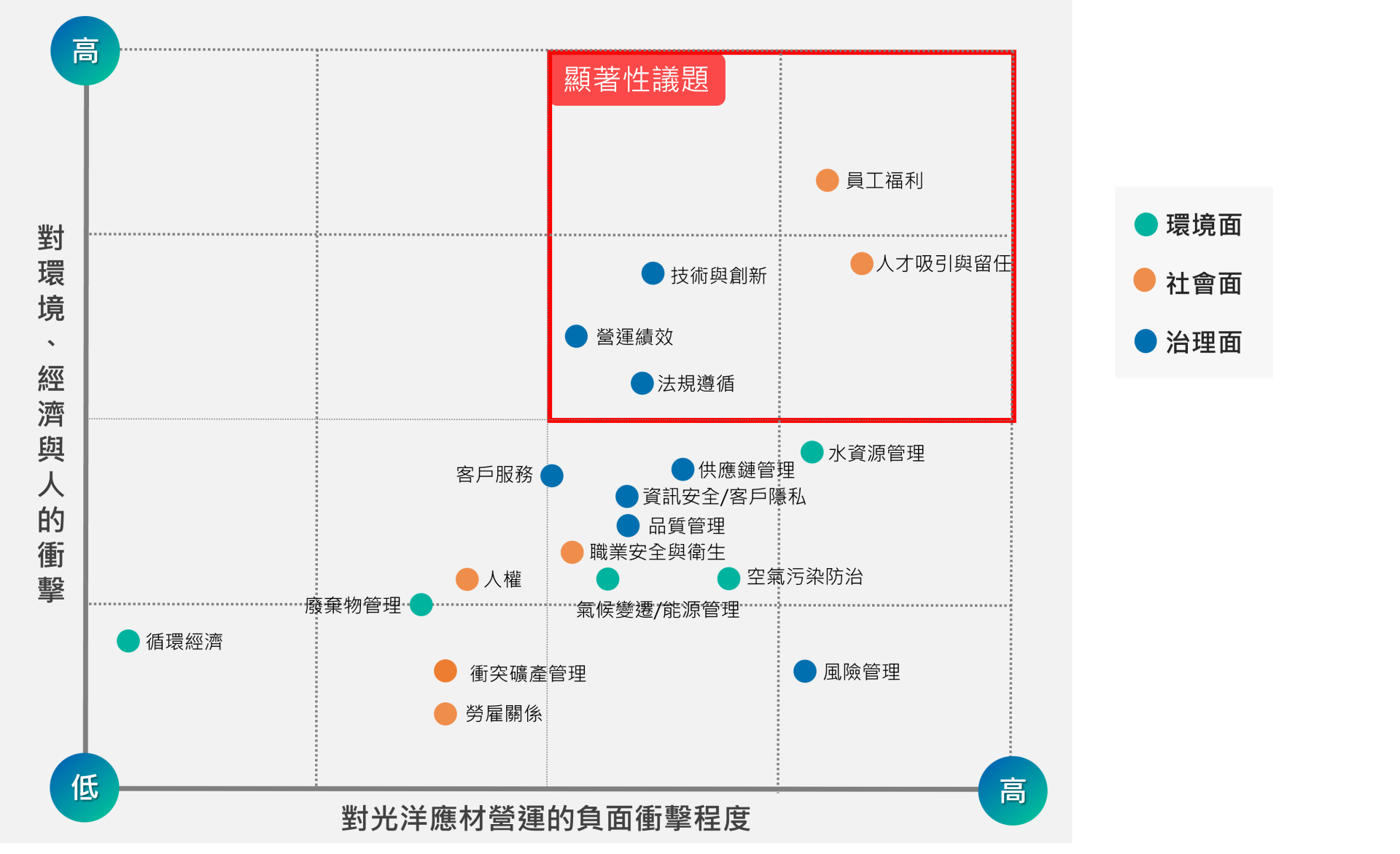繁矩陣圖2 繁矩陣圖2