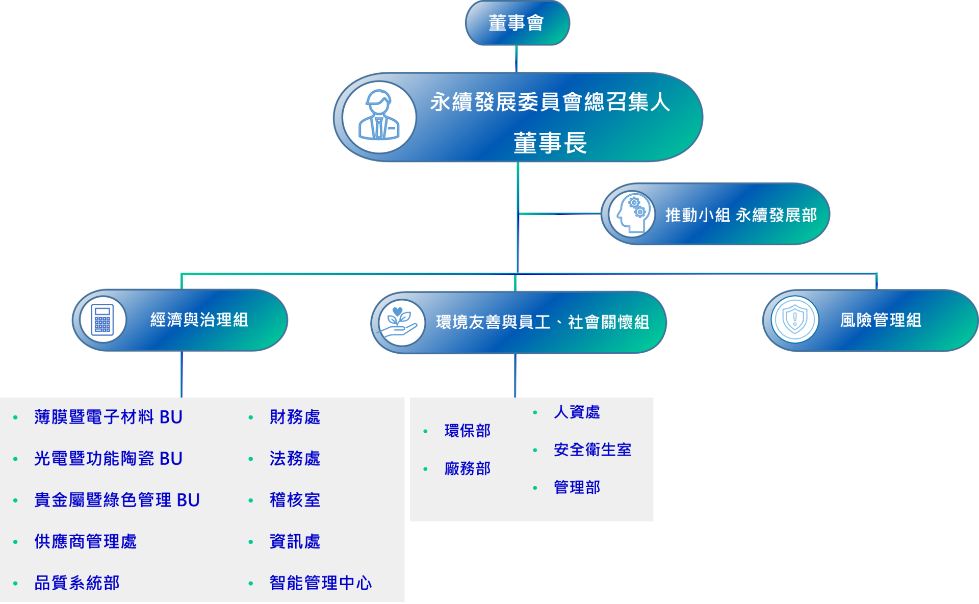 測試 測試