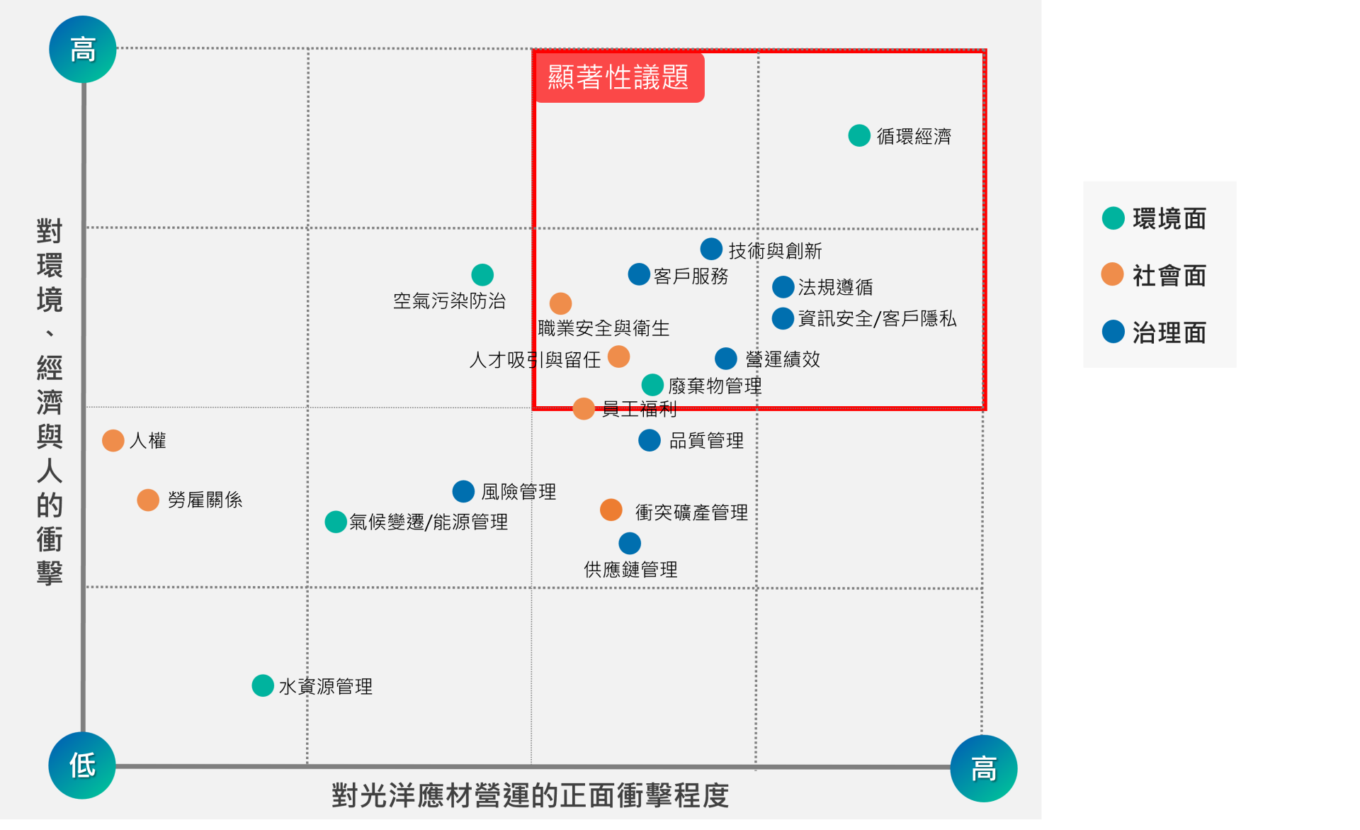 繁矩陣圖 繁矩陣圖