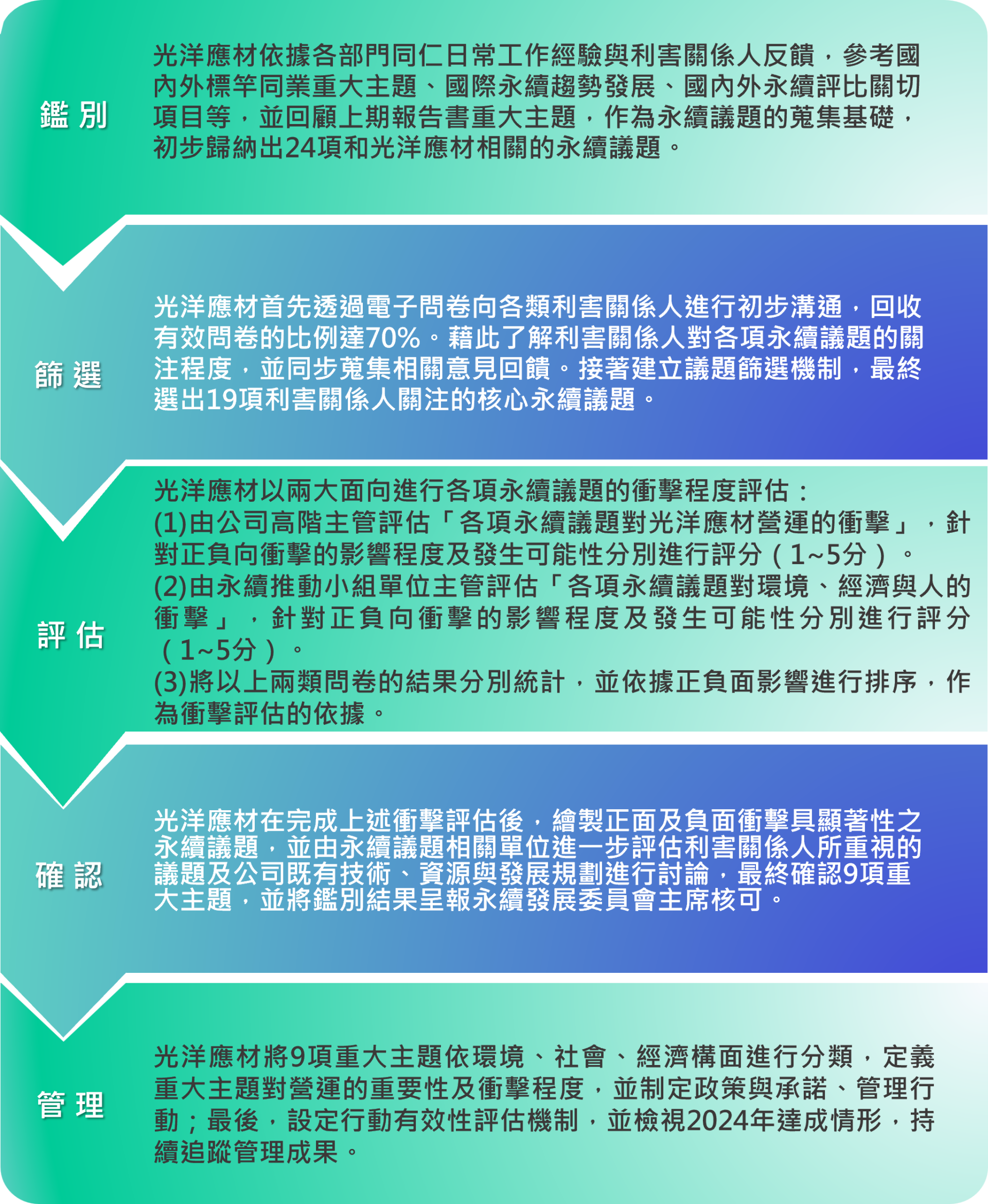 繁重大主題分析 繁重大主題分析