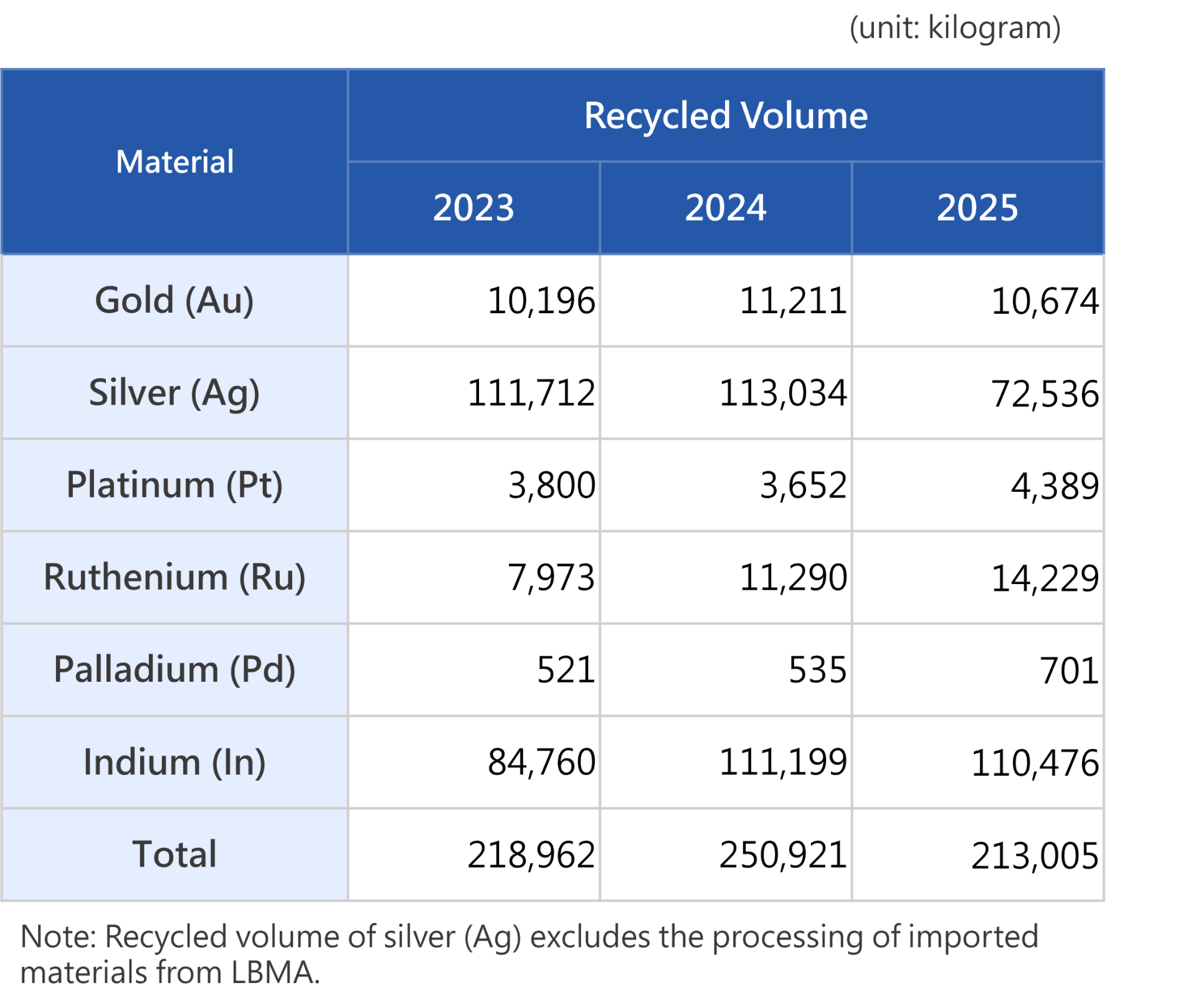 2026英回收量 2026英回收量