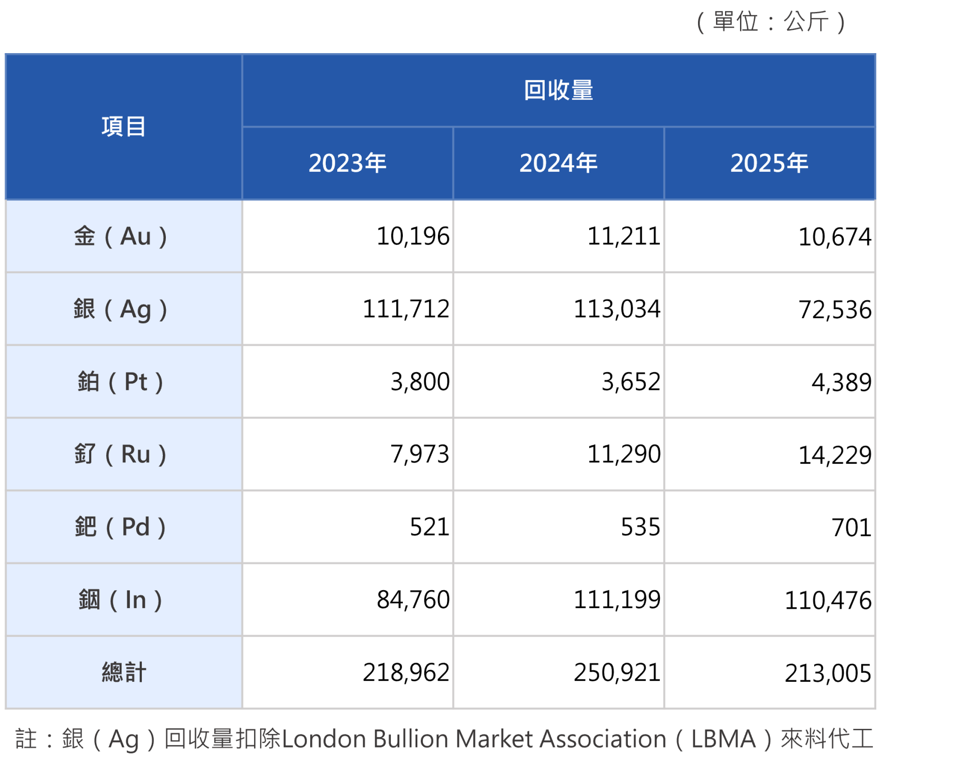 2026繁回收量 2026繁回收量