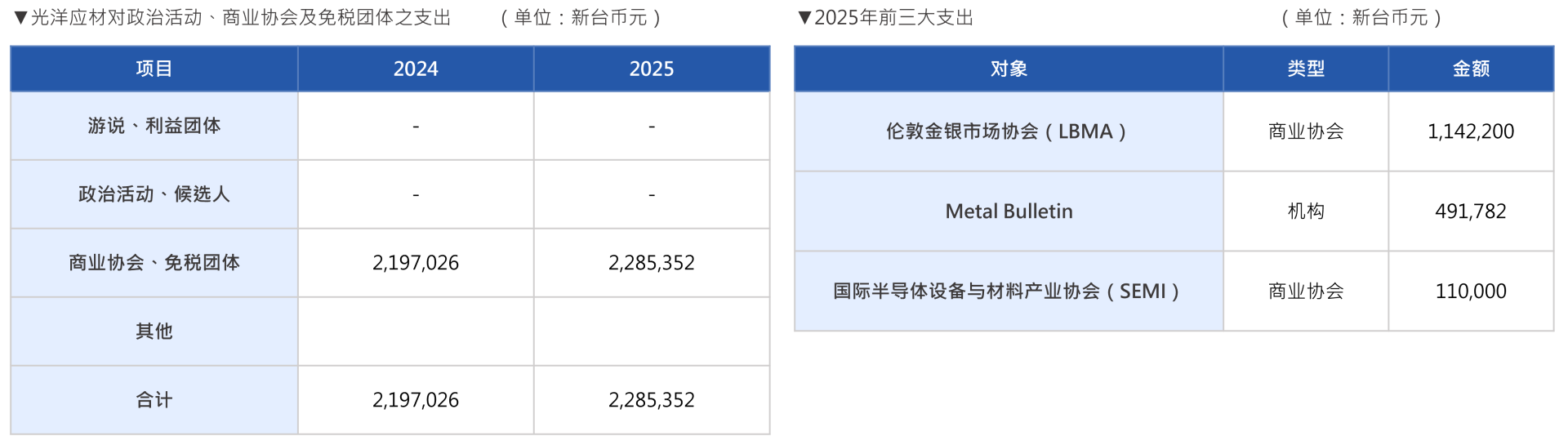 2026簡對外倡議 2026簡對外倡議