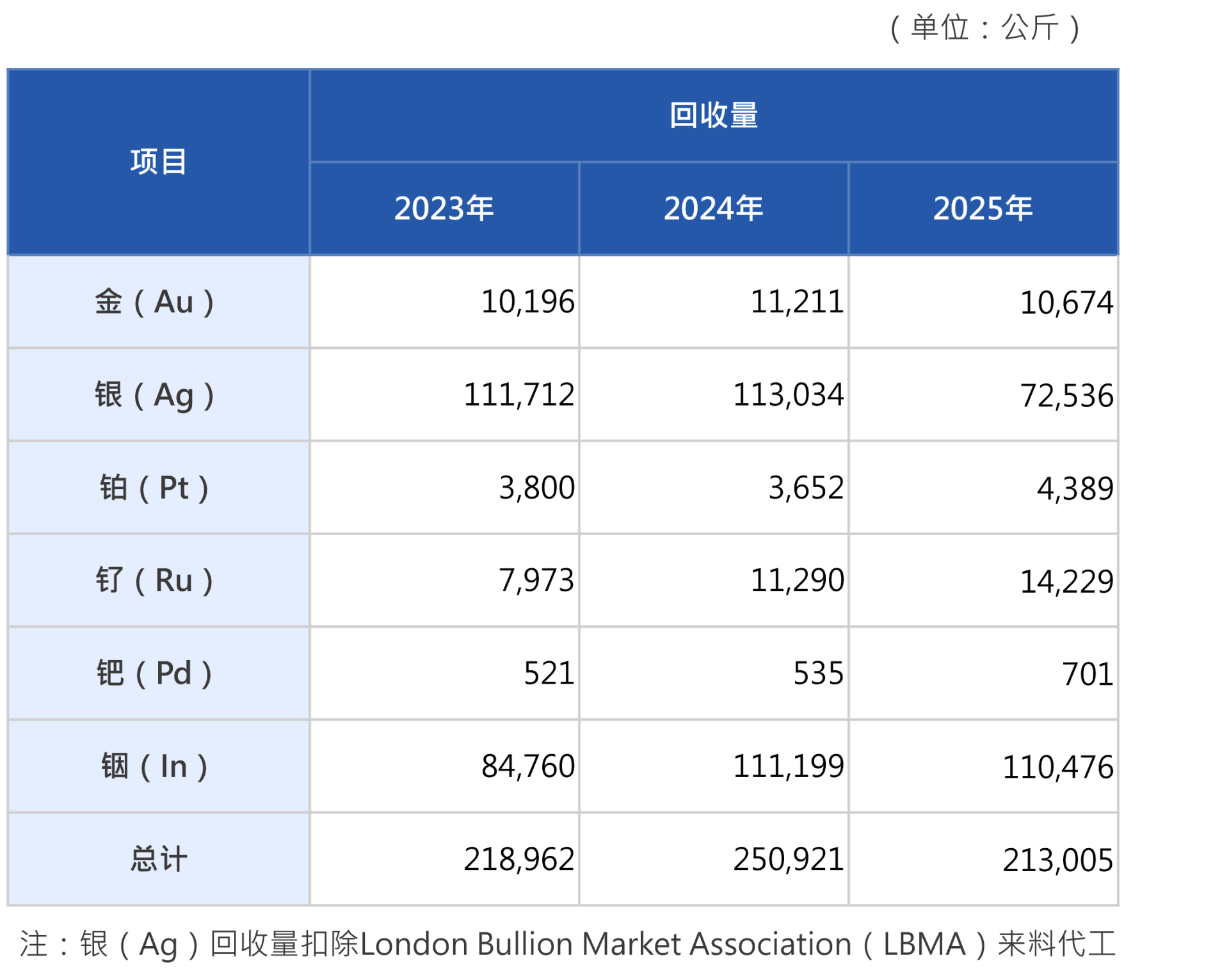 2026簡回收量 2026簡回收量