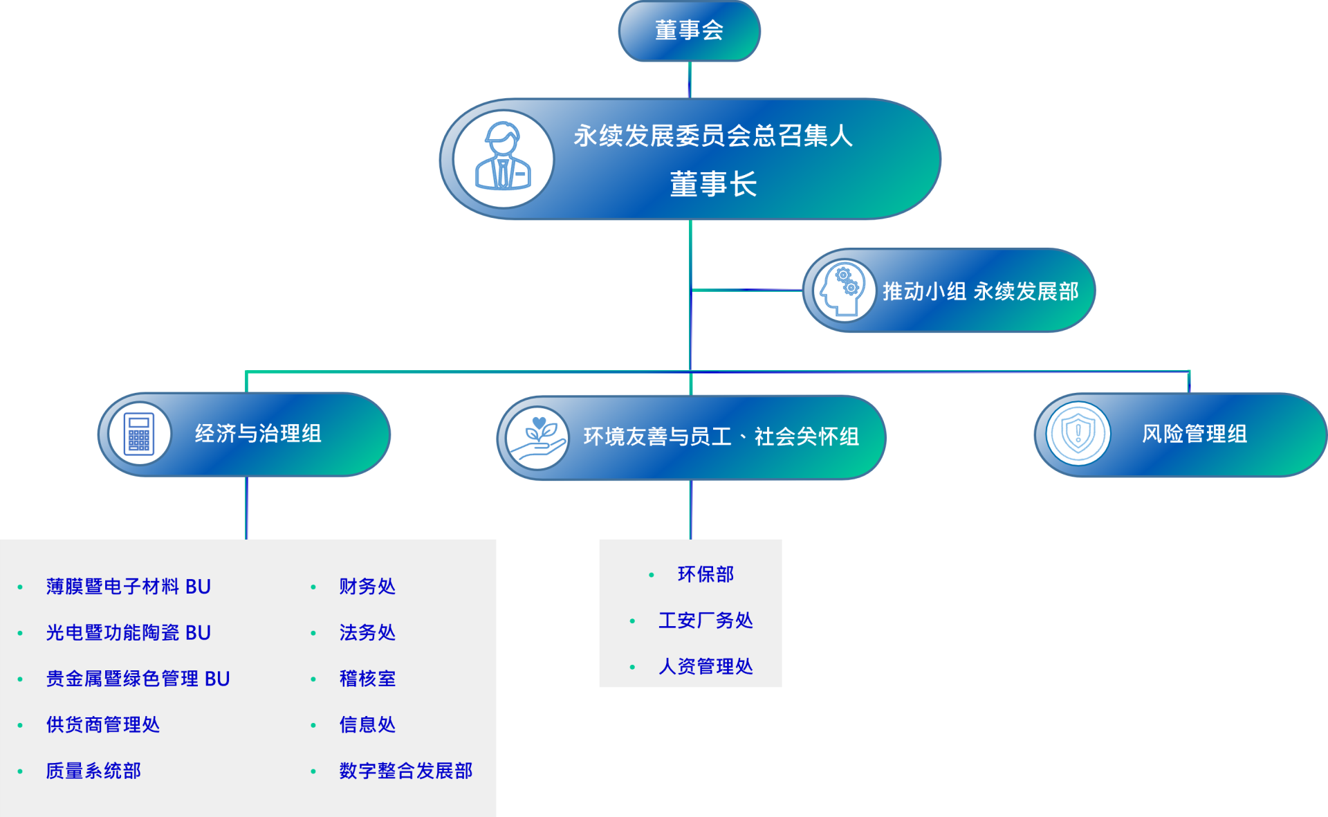 簡-永續組織圖 簡-永續組織圖