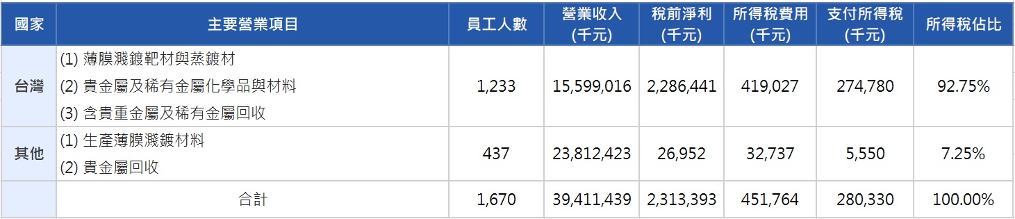 2025稅務 2025稅務