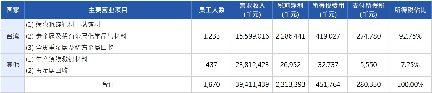 2025稅務-简 2025稅務-简