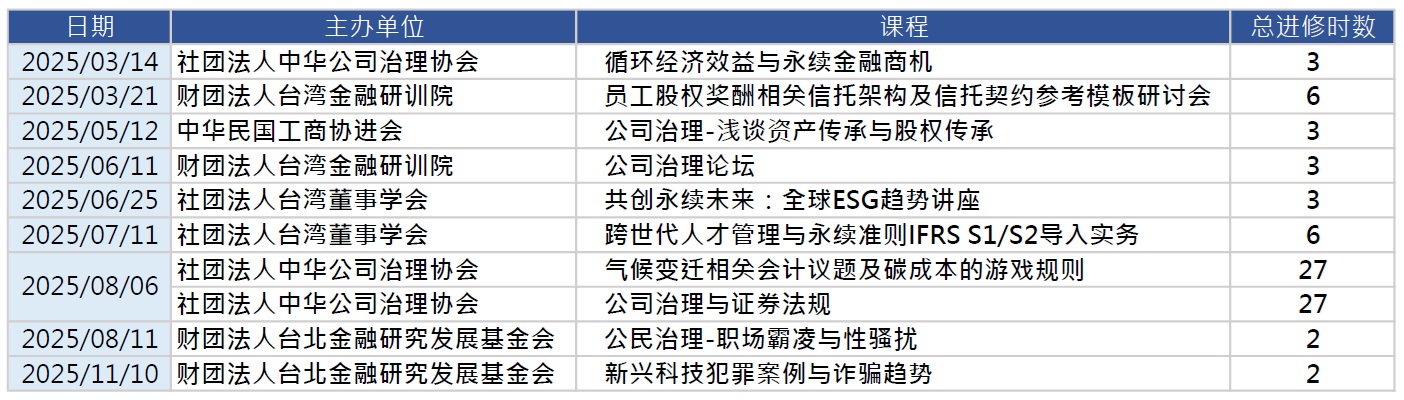 2025董事進修-簡