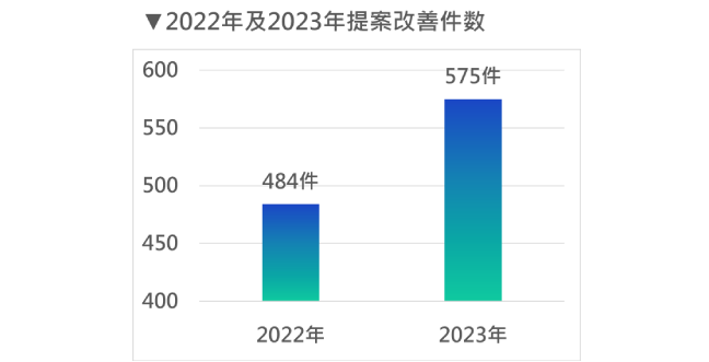 友善職場-全員改善運動(簡) 友善職場-全員改善運動(簡)