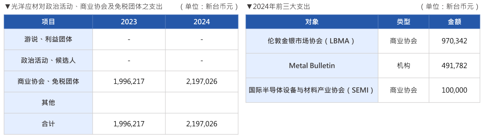 簡對外倡議