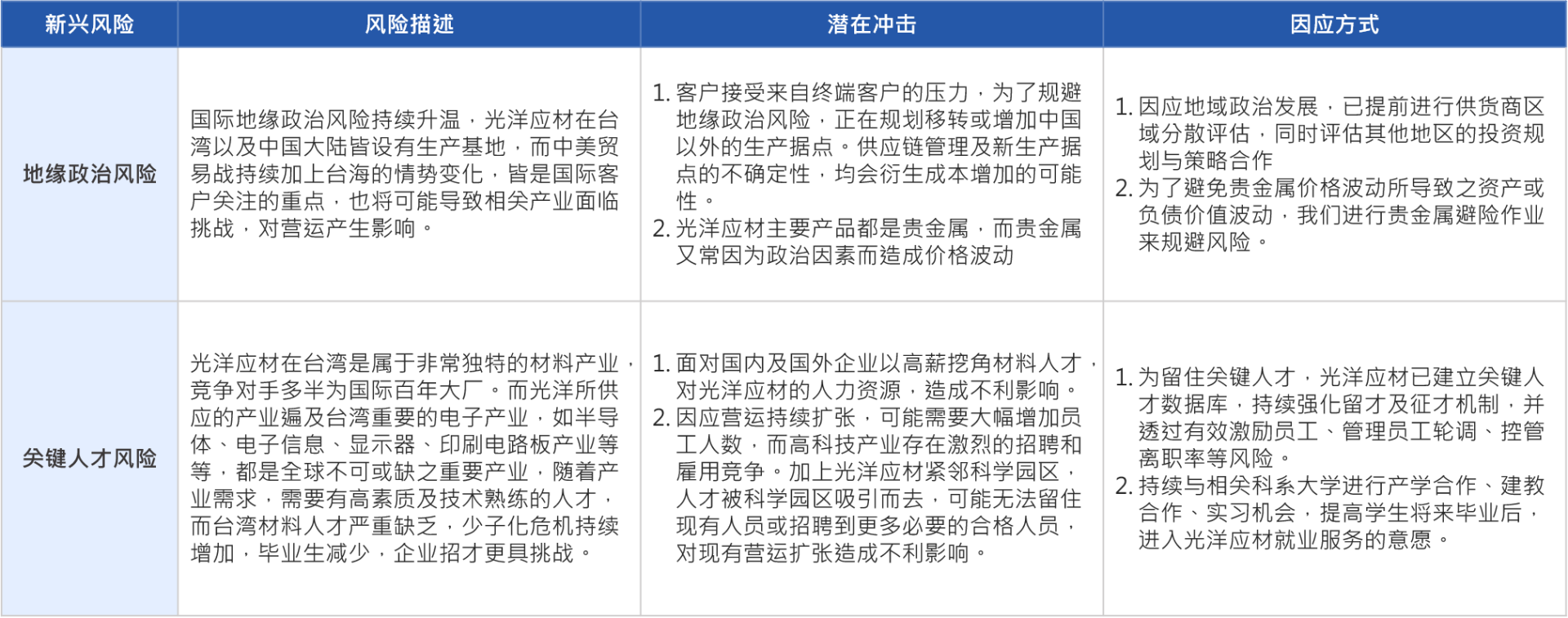 簡風險