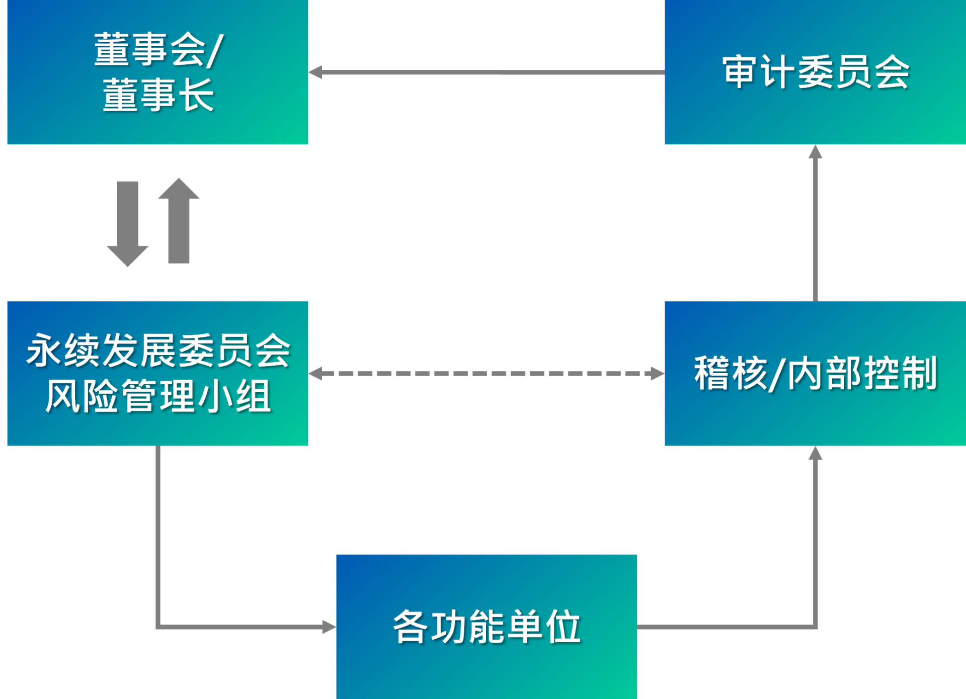 簡風險圖