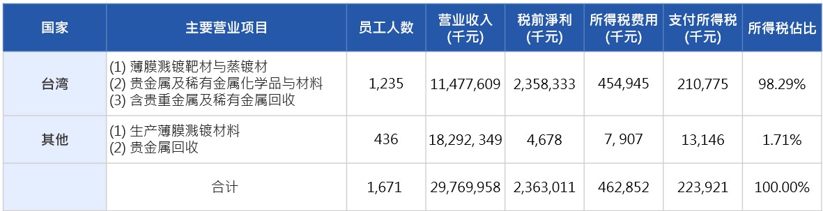 2024稅務-简