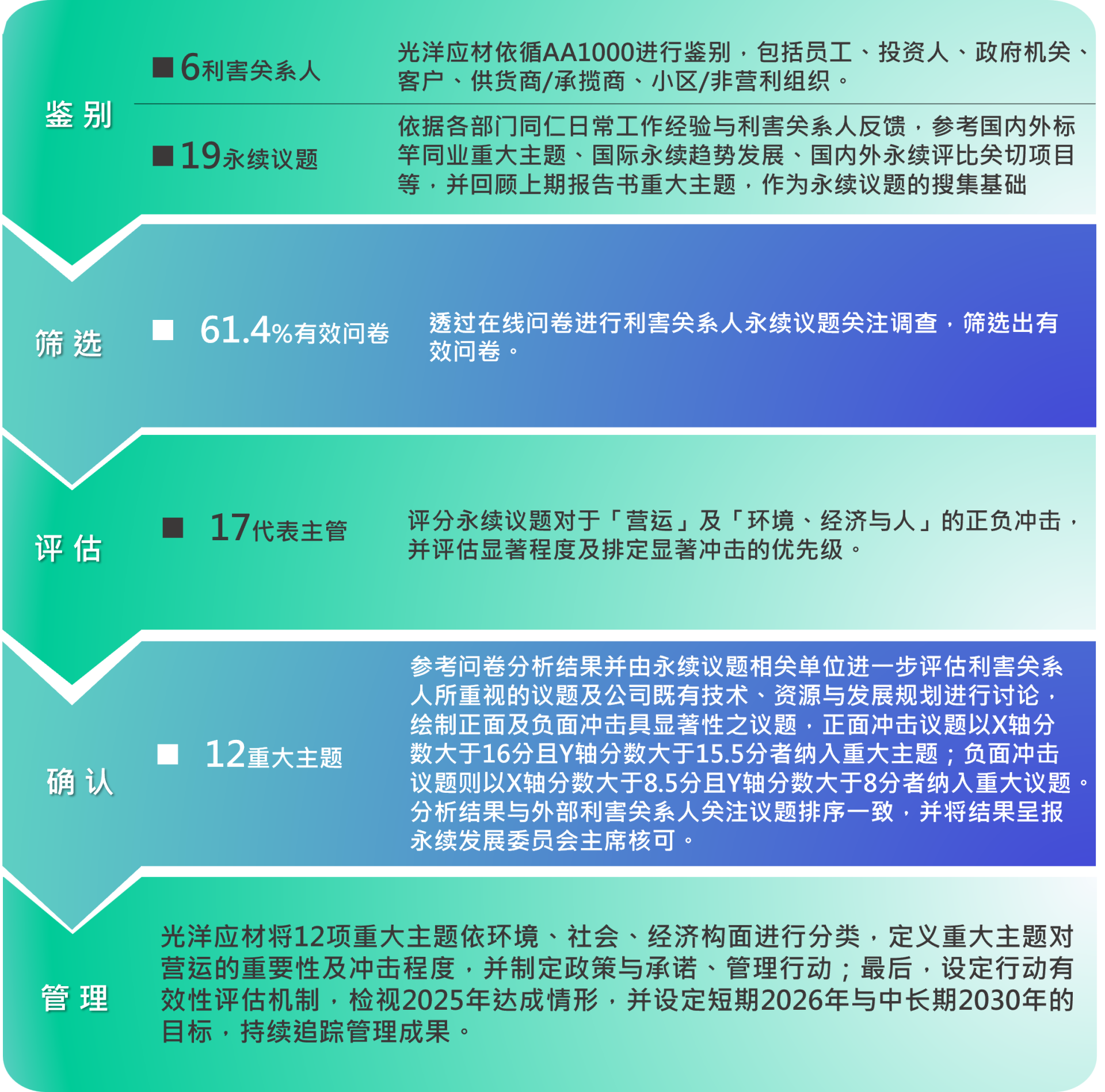 簡-重大主題分析 簡-重大主題分析