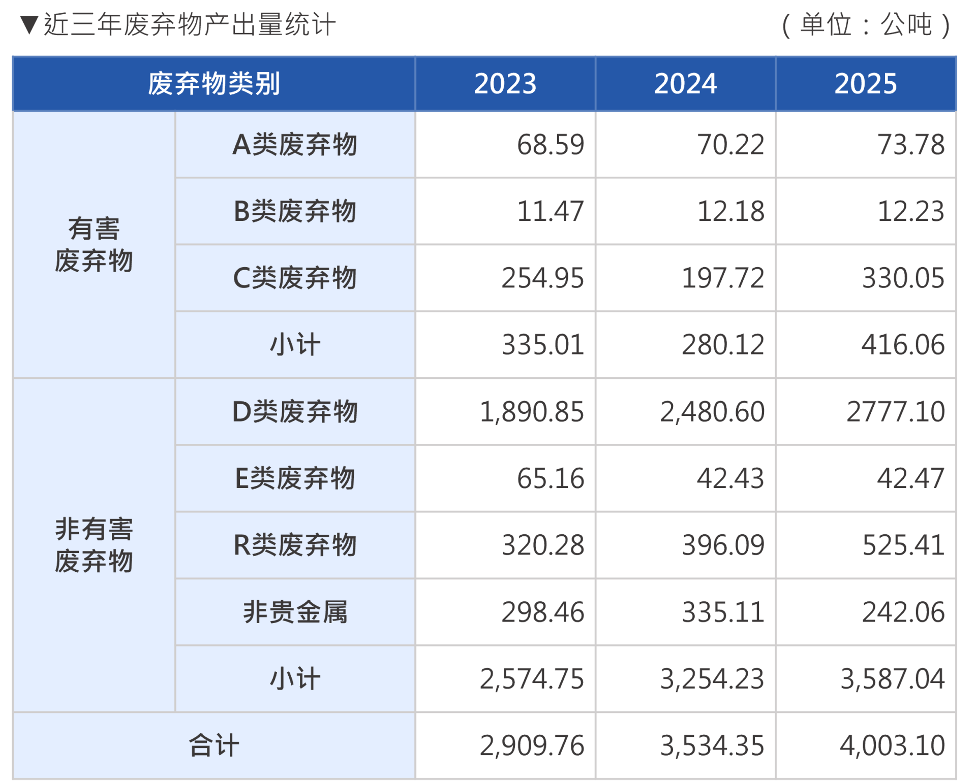 2026廢棄物 2026廢棄物
