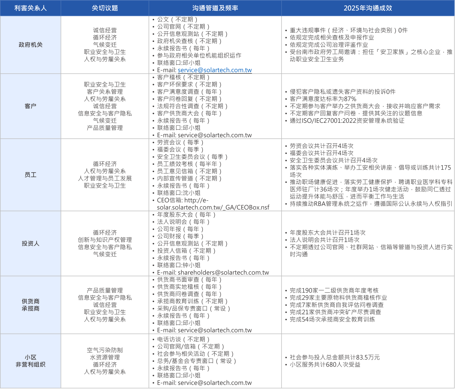 2026利害關係人 2026利害關係人