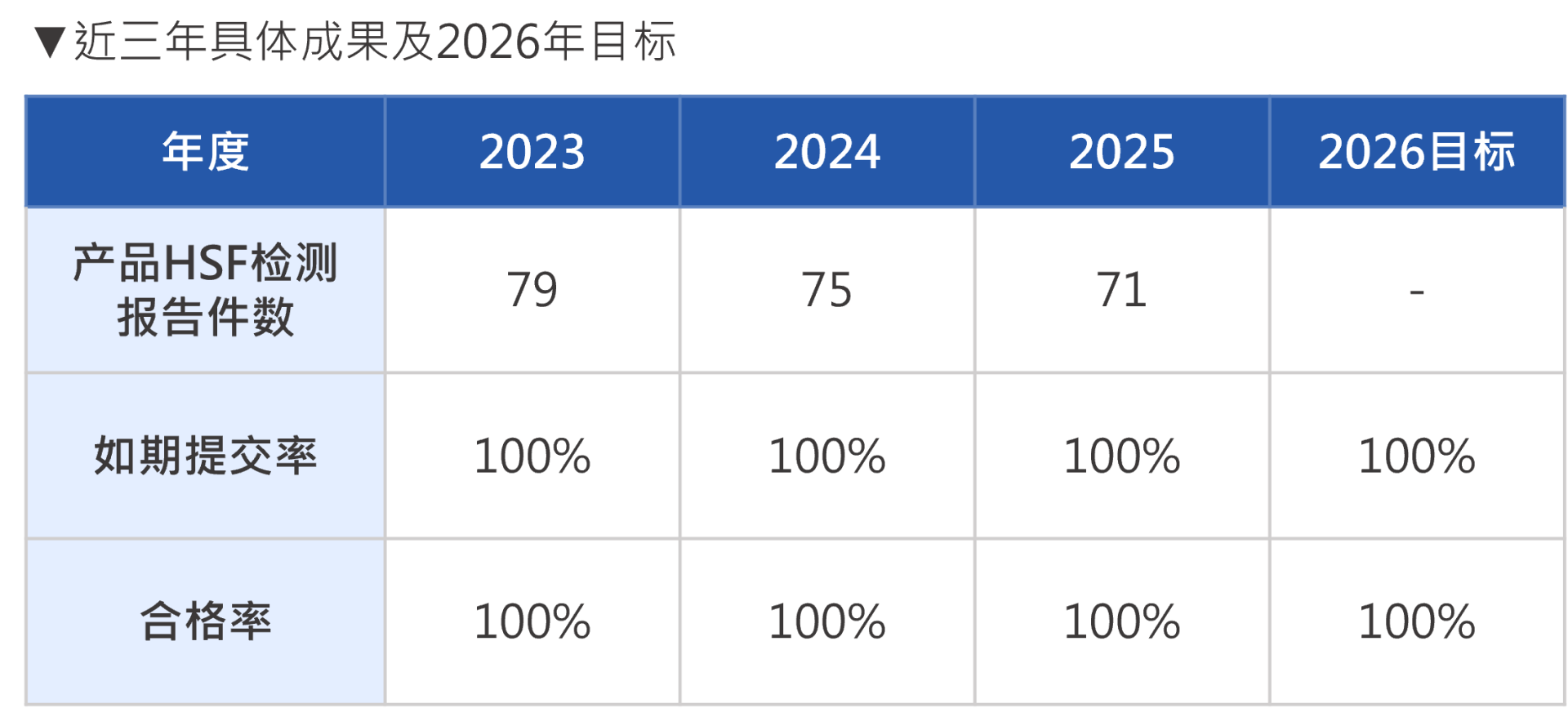 有害物質 有害物質