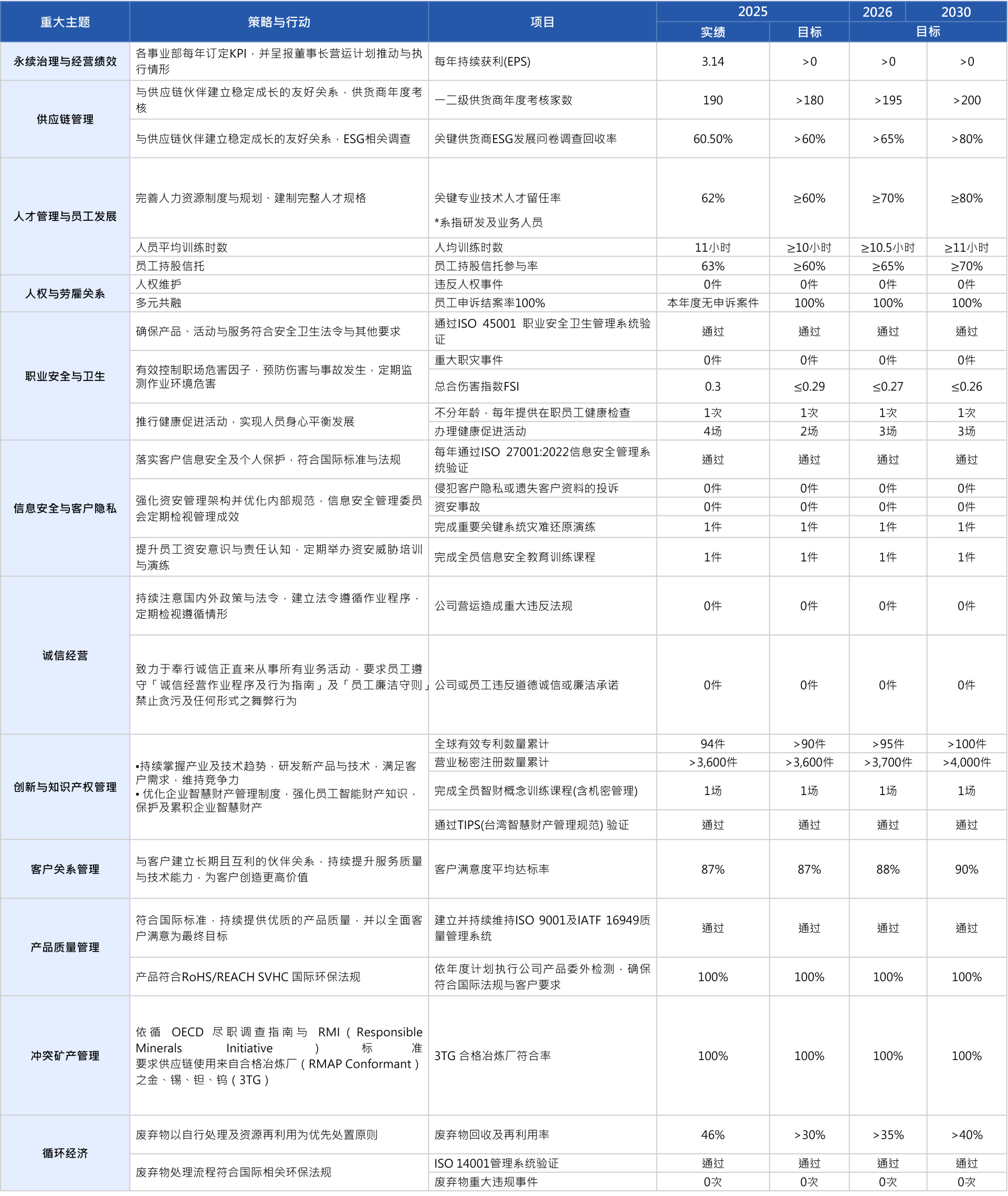 2026重大主題目標 2026重大主題目標