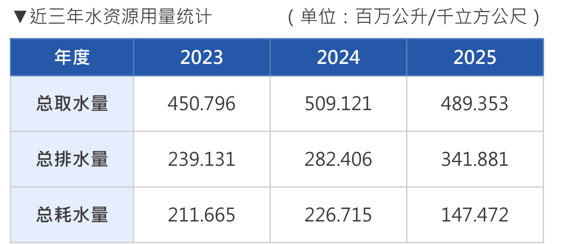2026水資源 2026水資源