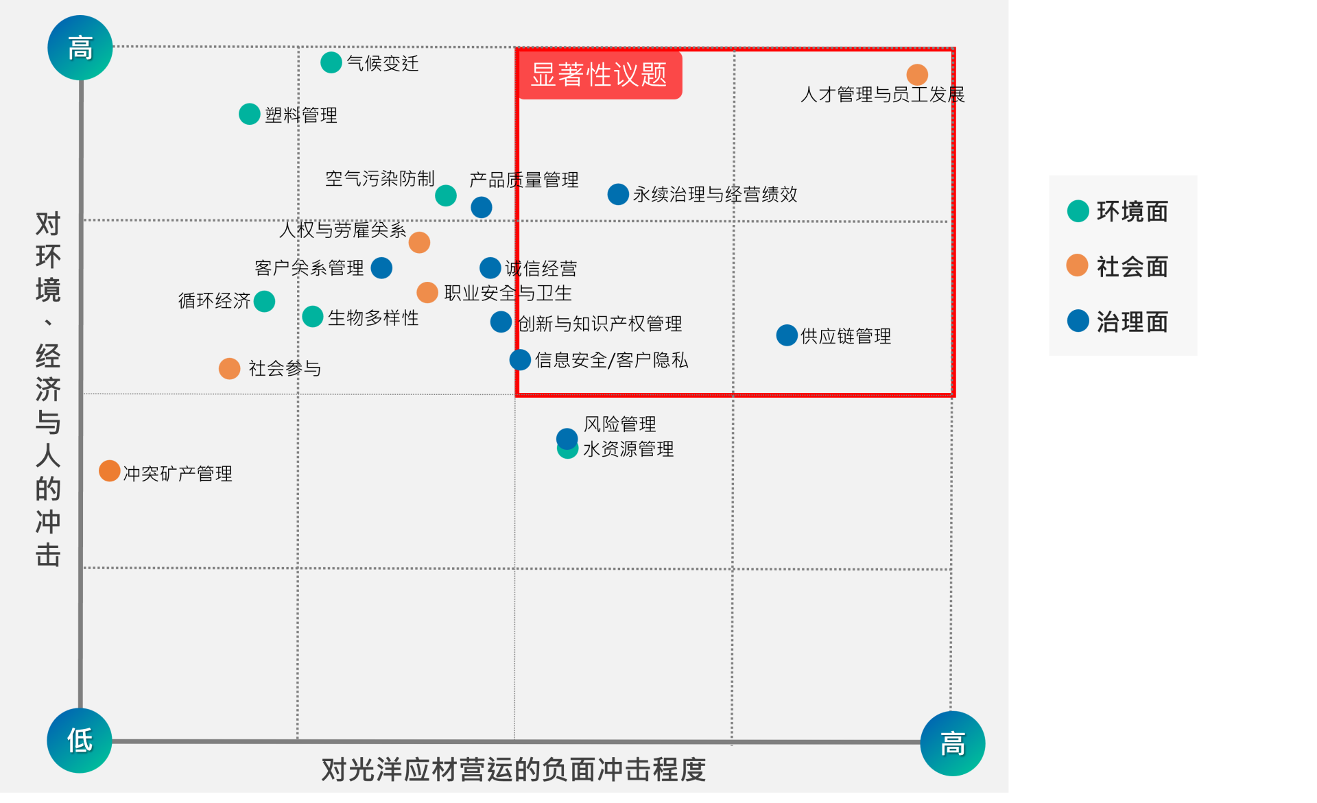 簡-重大矩陣圖負面 簡-重大矩陣圖負面