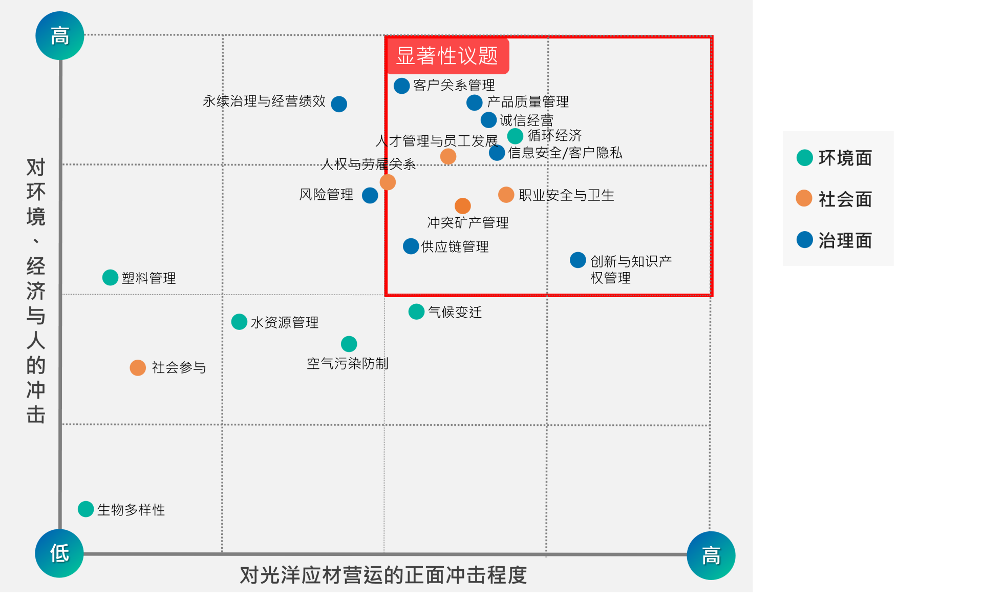 簡-重大矩陣圖 簡-重大矩陣圖