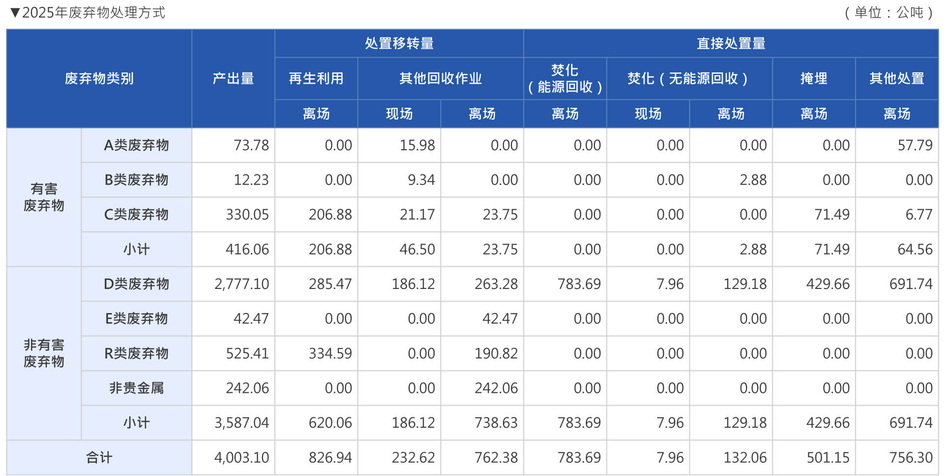 2026廢棄物處理 2026廢棄物處理