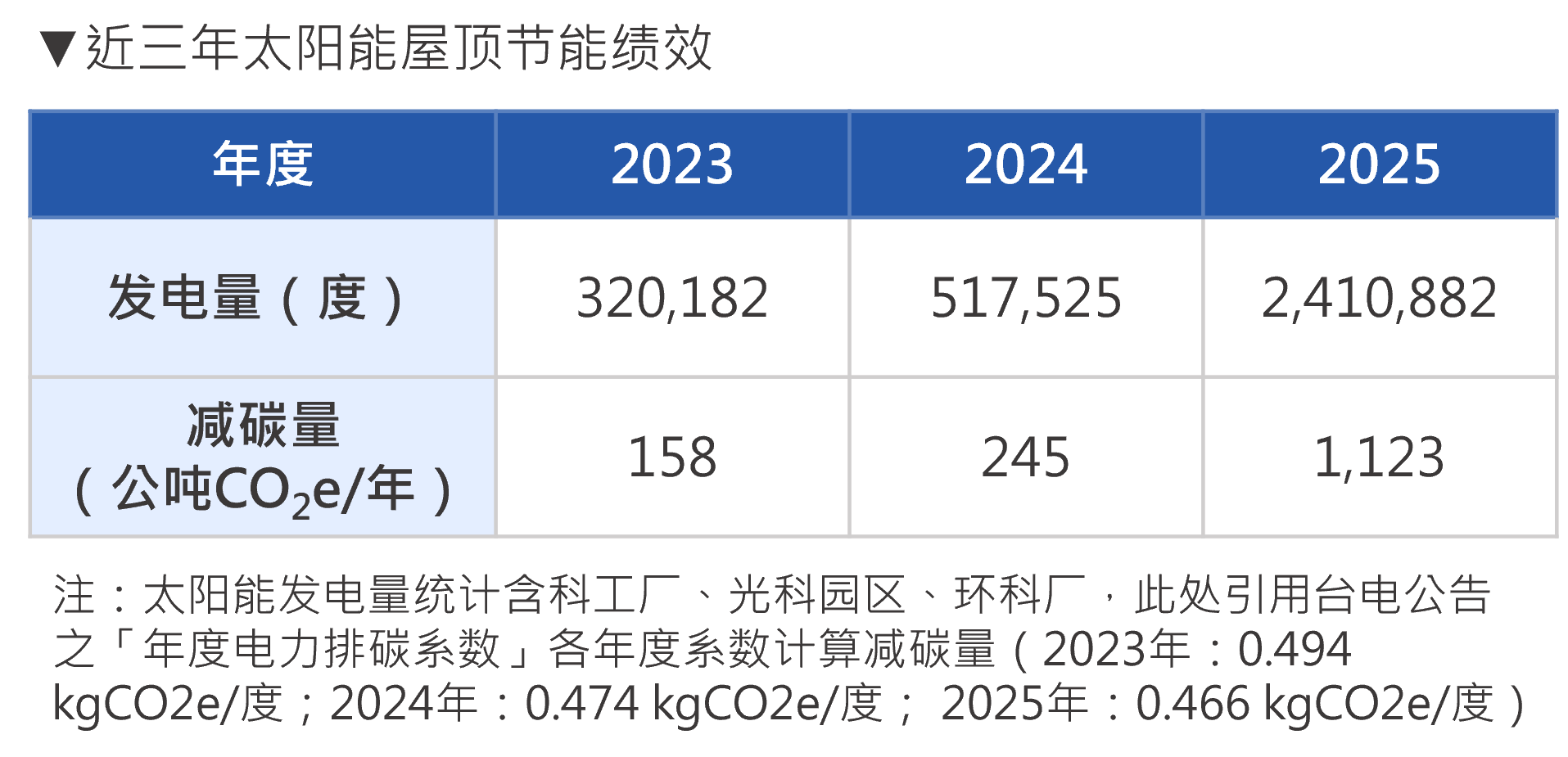 2026太陽能 2026太陽能