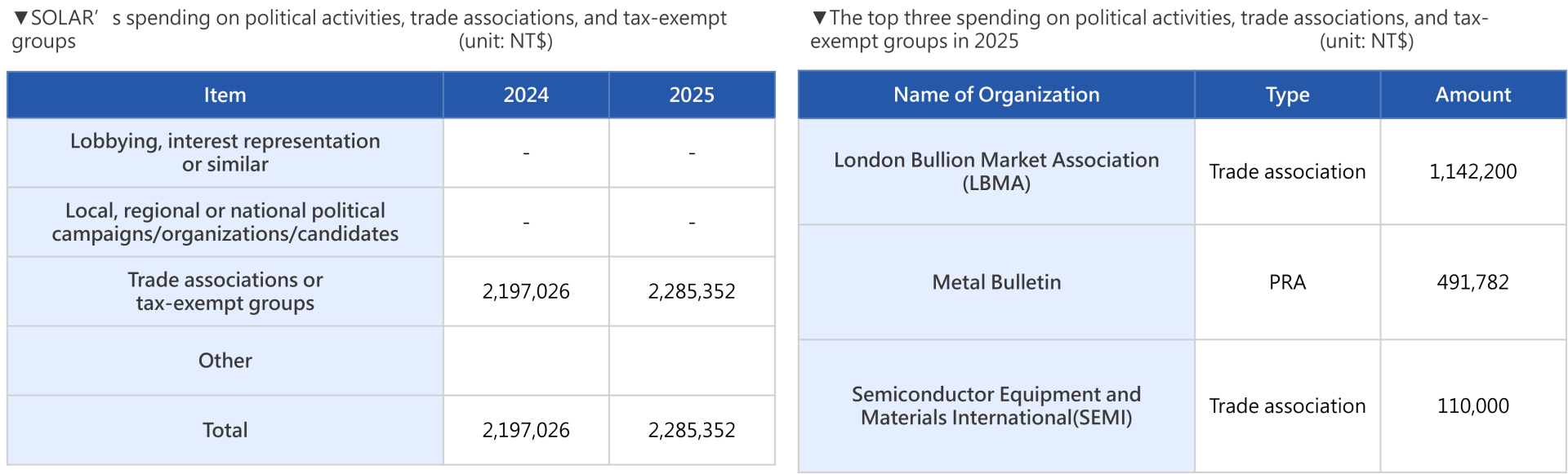2026英對外倡議 2026英對外倡議