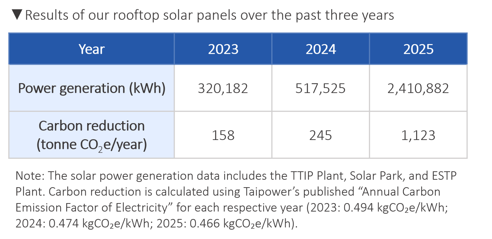 2026太陽能 2026太陽能