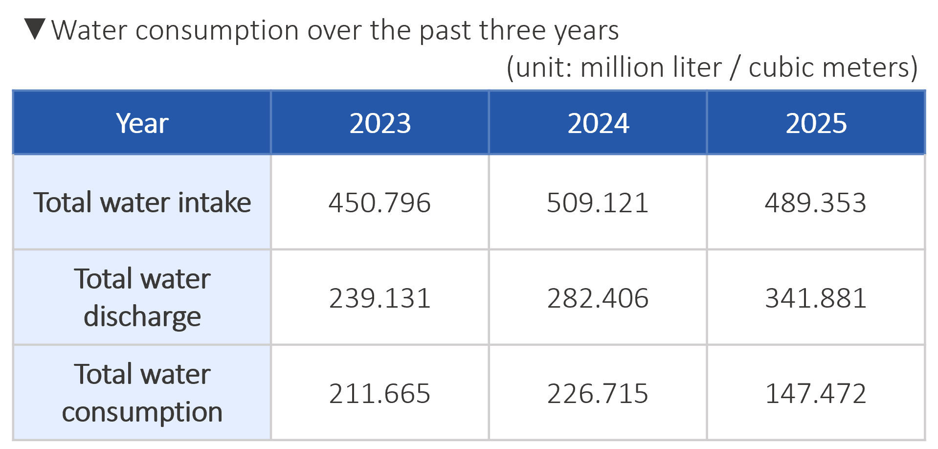 2026水資源 2026水資源