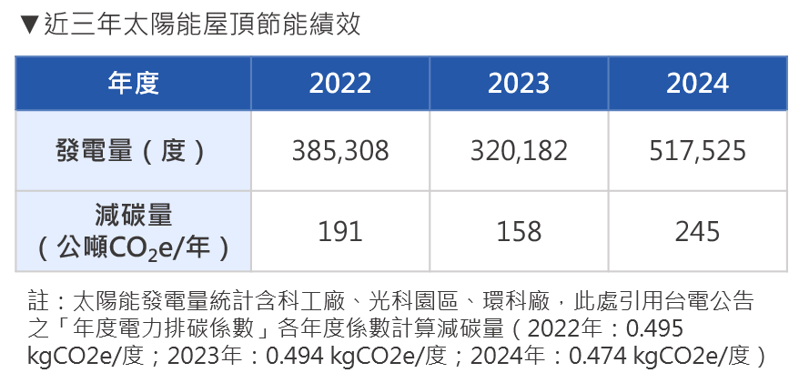 繁太陽能 繁太陽能
