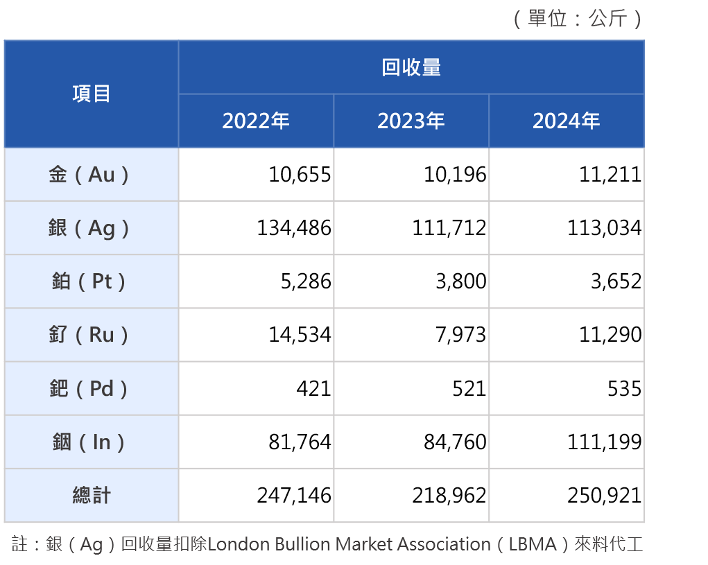 繁六大回收