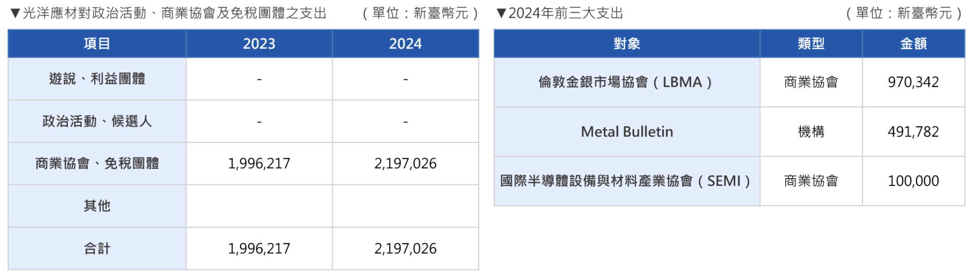 繁對外倡議 繁對外倡議