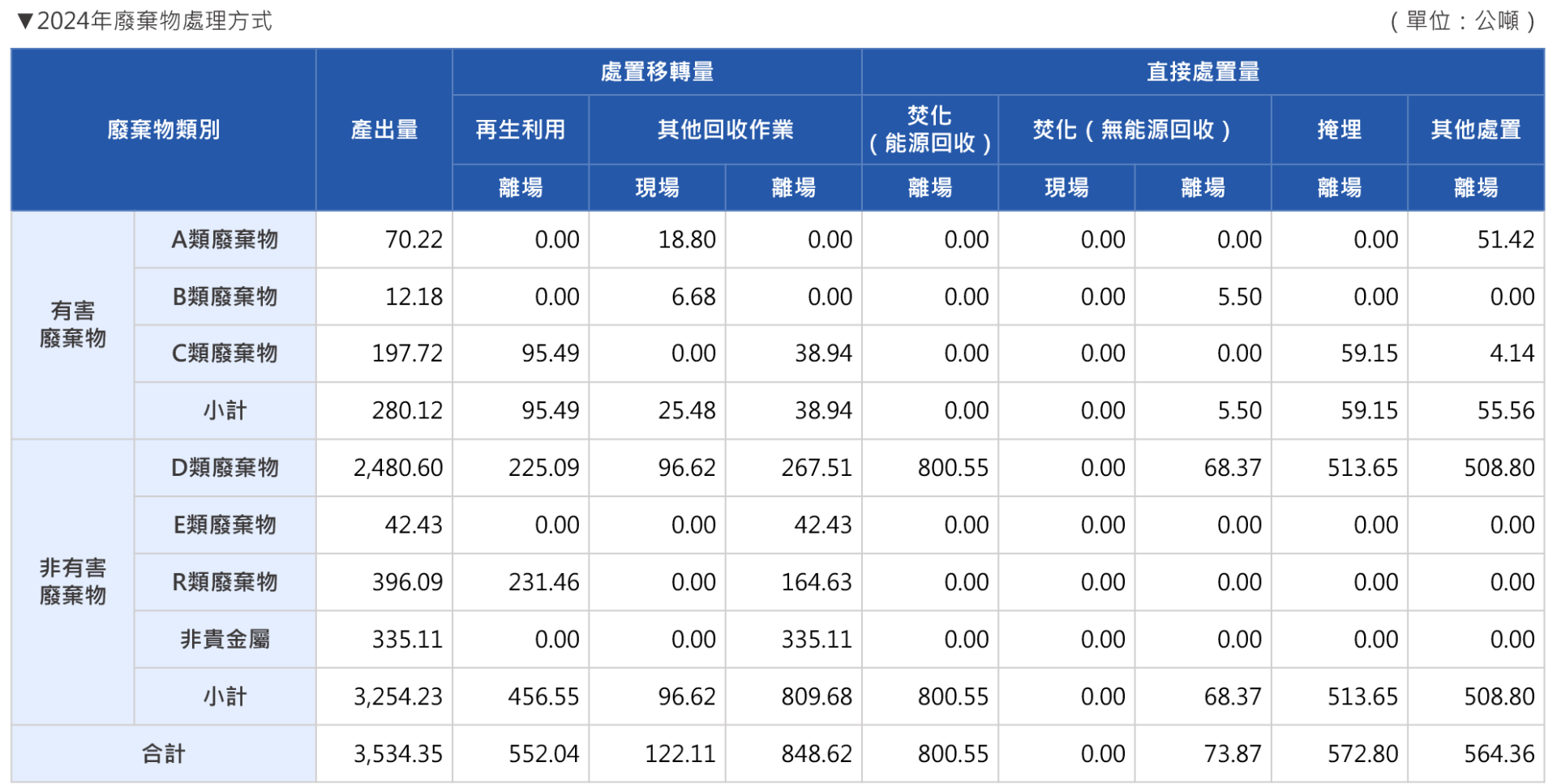 繁廢棄物處理 繁廢棄物處理