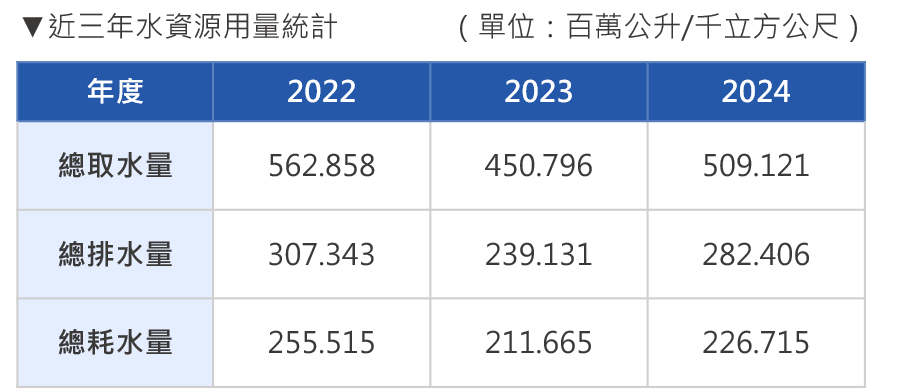 繁水資源 繁水資源