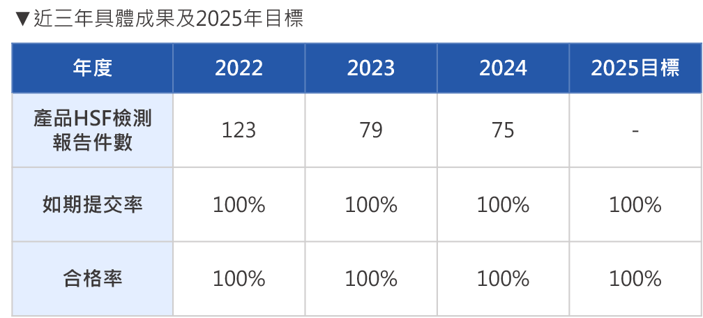 繁產品檢測 繁產品檢測