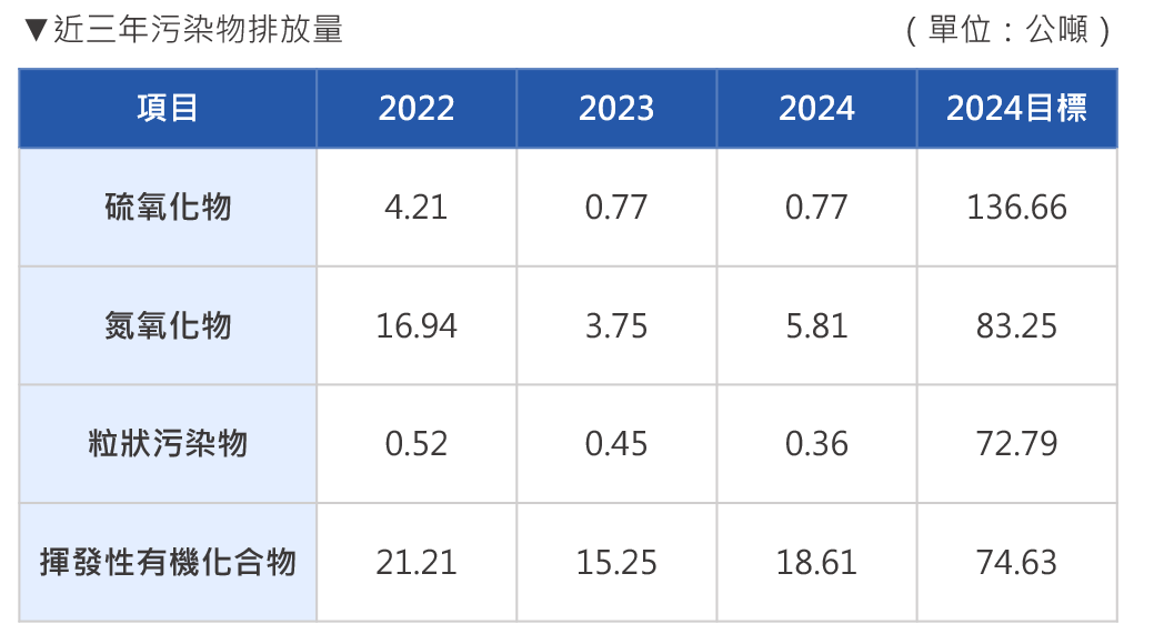 繁污染物 繁污染物