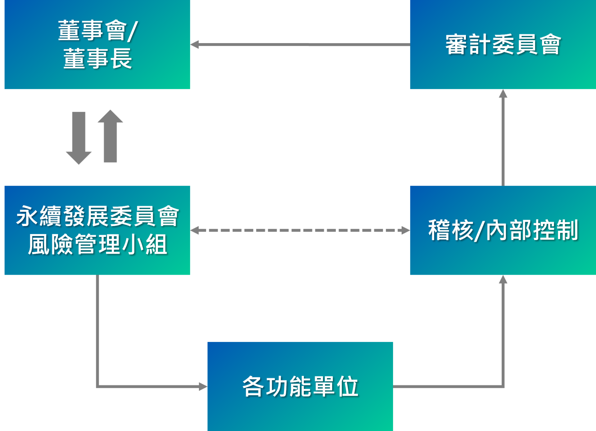 繁風險圖 繁風險圖