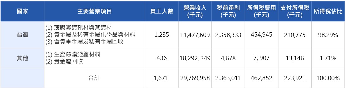 2024稅務 2024稅務
