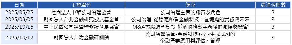 2025公司治理主管進修