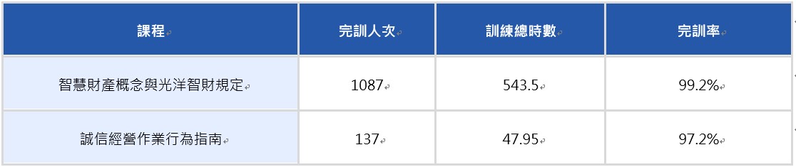 2025誠信經營